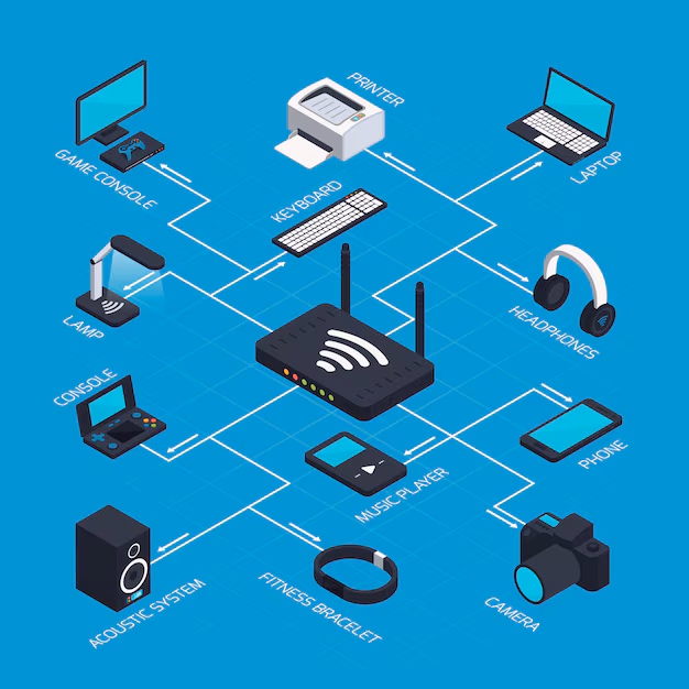 Networking Devices